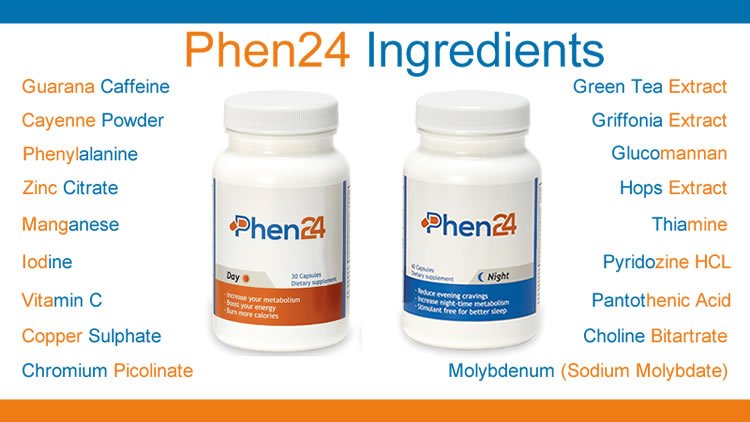 Phen24 all ingredients